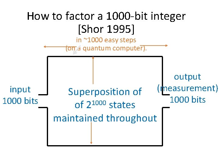 How to factor a 1000 -bit integer [Shor 1995] in ~1000 easy steps (on