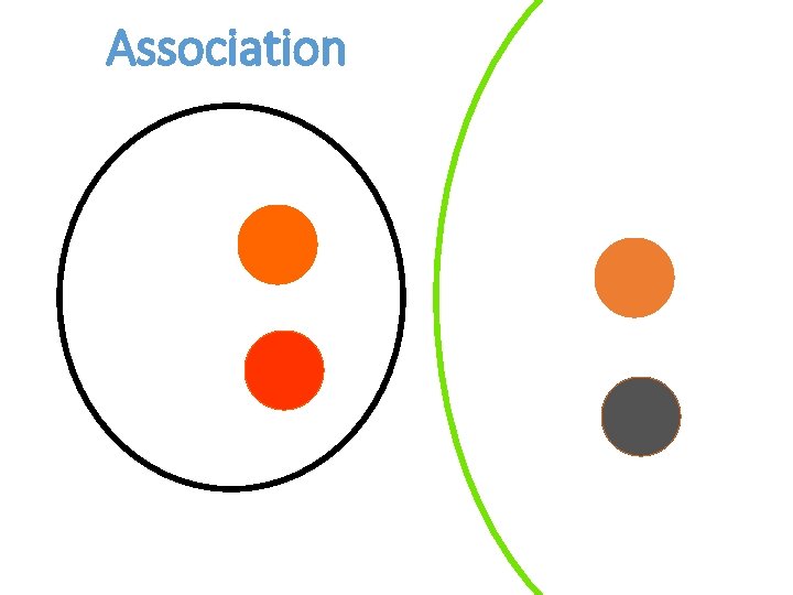 Association 