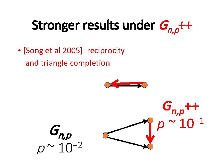 Stronger results under Gn, p++ • [Song et al 2005]: reciprocity and triangle completion