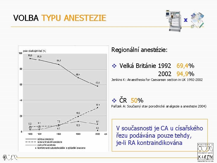 VOLBA TYPU ANESTEZIE x Regionální anestézie: v Velká Británie 1992 69, 4% 2002 94,