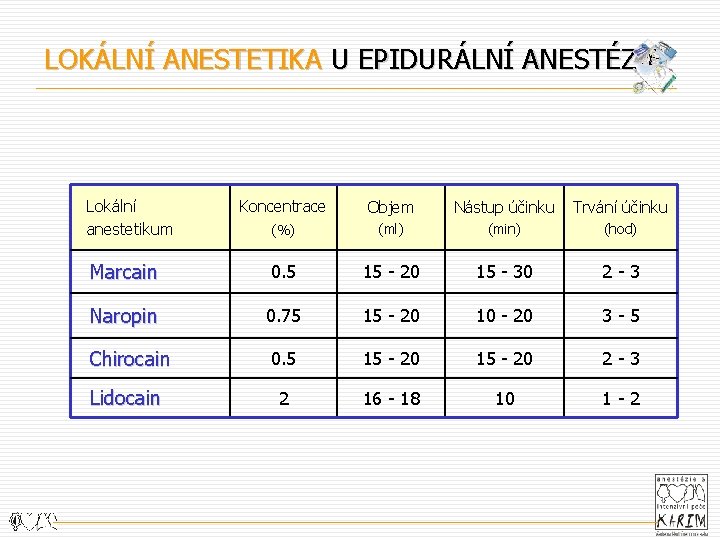 LOKÁLNÍ ANESTETIKA U EPIDURÁLNÍ ANESTÉZIE Lokální anestetikum Koncentrace (%) Objem Nástup účinku Trvání účinku