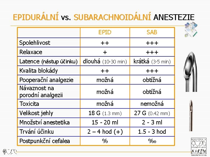 EPIDURÁLNÍ vs. SUBARACHNOIDÁLNÍ ANESTEZIE Spolehlivost Relaxace EPID SAB ++ + +++ Latence (nástup účinku)