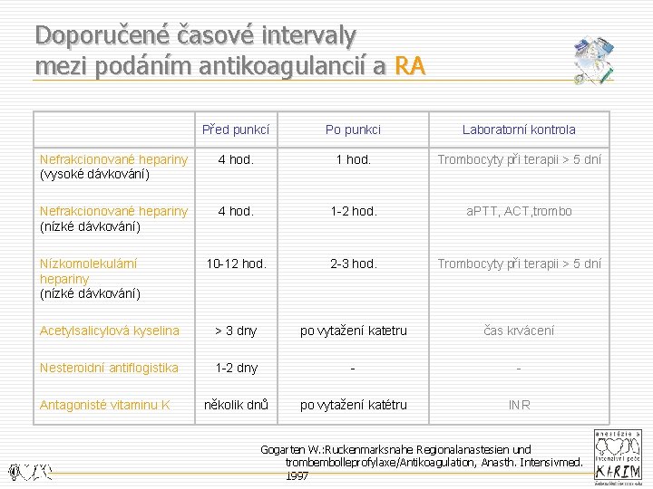 Doporučené časové intervaly mezi podáním antikoagulancií a RA Před punkcí Po punkci Laboratorní kontrola