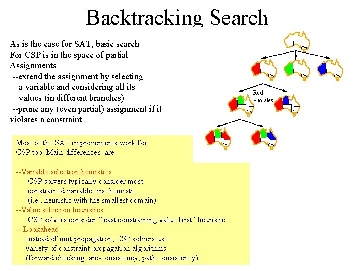 Backtracking Search As is the case for SAT, basic search For CSP is in