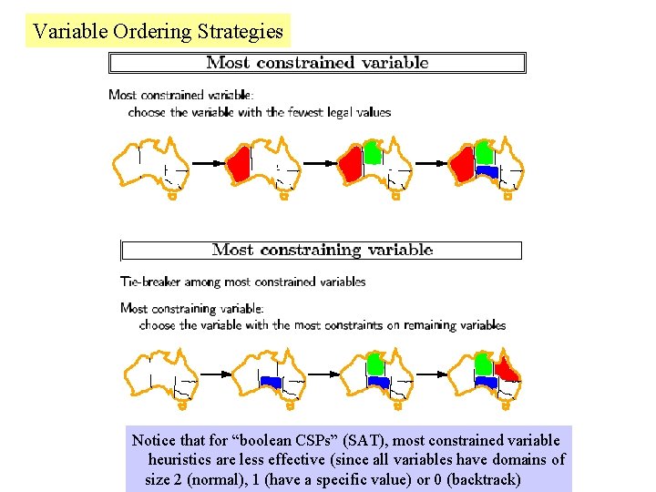 Variable Ordering Strategies Notice that for “boolean CSPs” (SAT), most constrained variable heuristics are