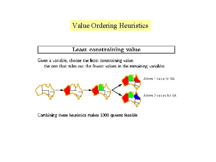 Value Ordering Heuristics 