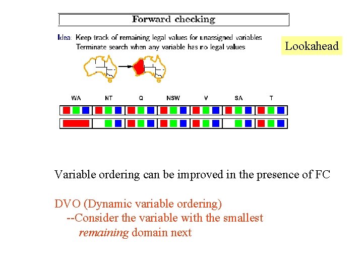 Lookahead Variable ordering can be improved in the presence of FC DVO (Dynamic variable
