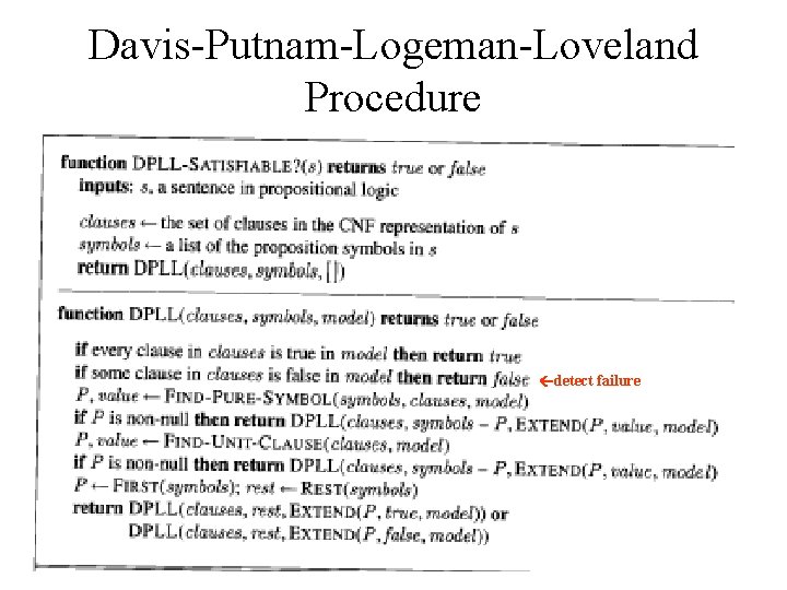 Davis-Putnam-Logeman-Loveland Procedure detect failure 