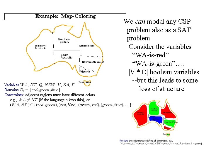 We can model any CSP problem also as a SAT problem Consider the variables