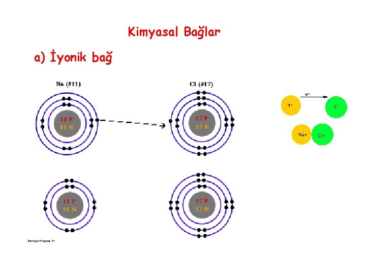 Kimyasal Bağlar a) İyonik bağ 