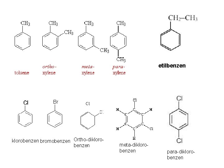 etilbenzen klorobenzen bromobenzen Ortho-diklorobenzen meta-diklorobenzen para-diklorobenzen 