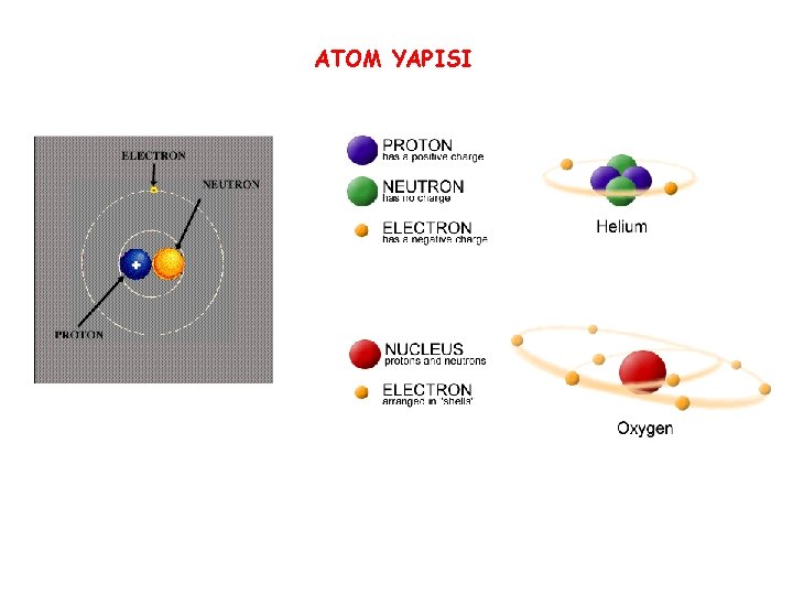 ATOM YAPISI 