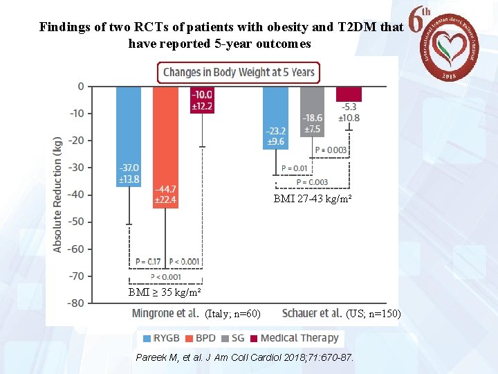 Findings of two RCTs of patients with obesity and T 2 DM that have