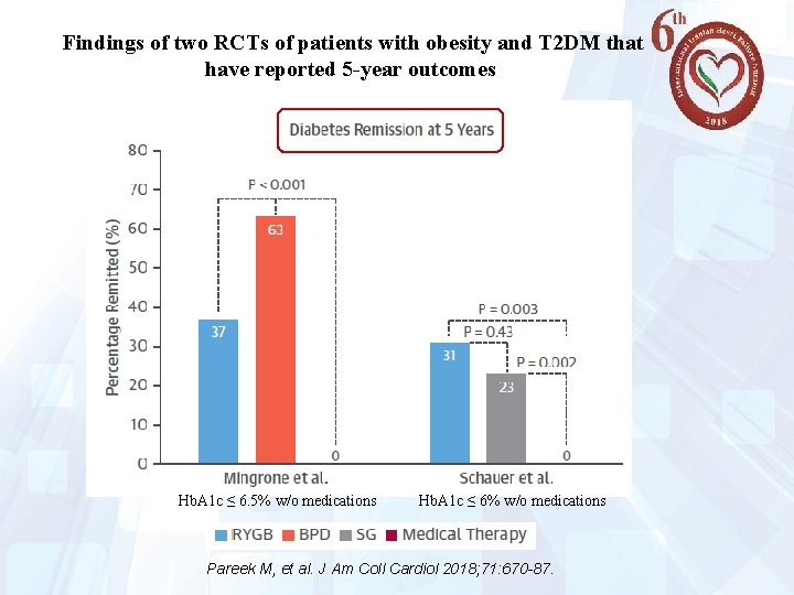 Findings of two RCTs of patients with obesity and T 2 DM that have