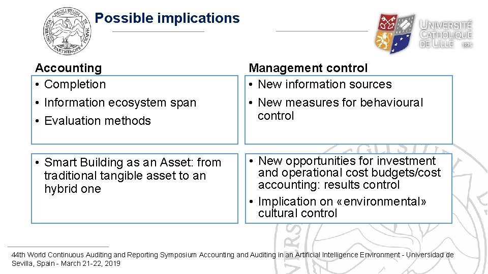 Possible implications Accounting • Completion • Information ecosystem span • Evaluation methods Management control