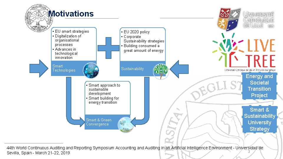 Motivations • EU smart strategies • Digitalization of organisational processes • Advances in technological