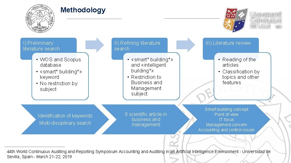 Methodology I) Preliminary literature search • WOS and Scopus database • «smart* building*» keyword