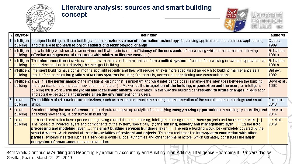 Literature analysis: sources and smart building concept n. keyword definition author/s 1 intelligent Intelligent