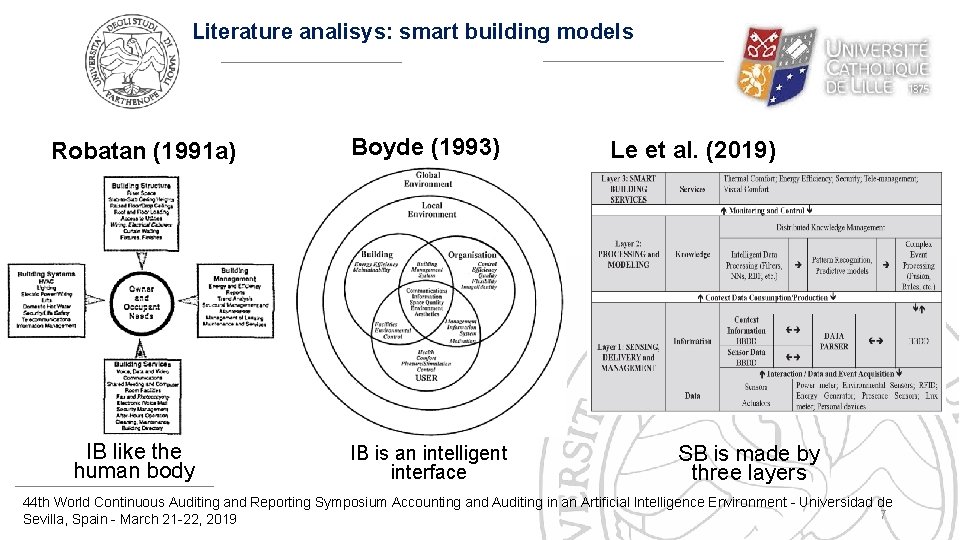 Literature analisys: smart building models Robatan (1991 a) IB like the human body Boyde
