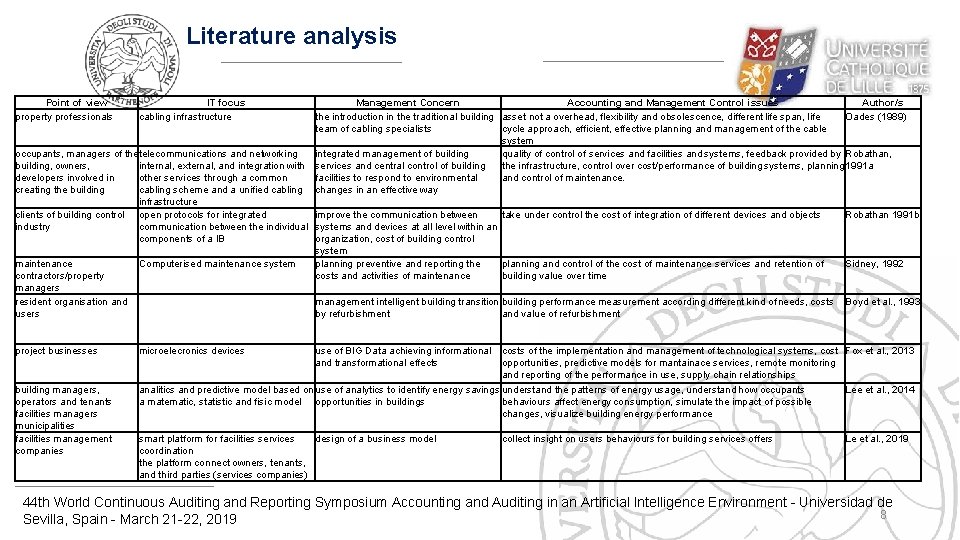 Literature analysis Point of view property professionals IT focus cabling infrastructure Management Concern Accounting