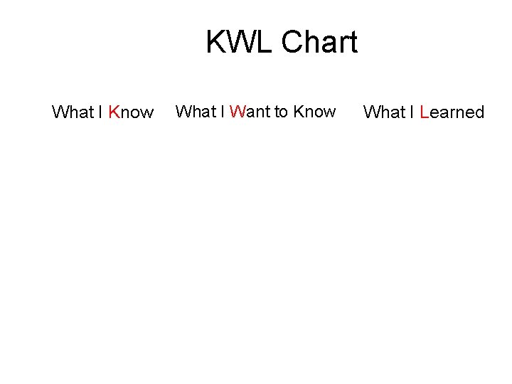 KWL Chart What I Know What I Want to Know What I Learned 