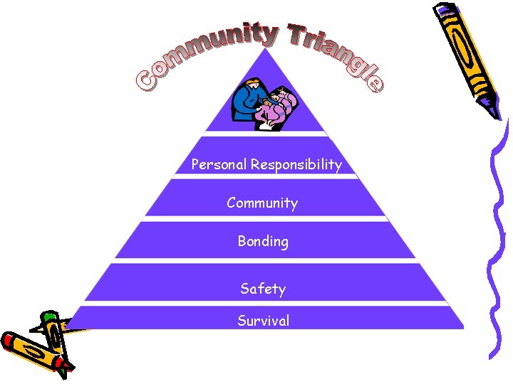 Personal Responsibility Community Bonding Safety Survival 