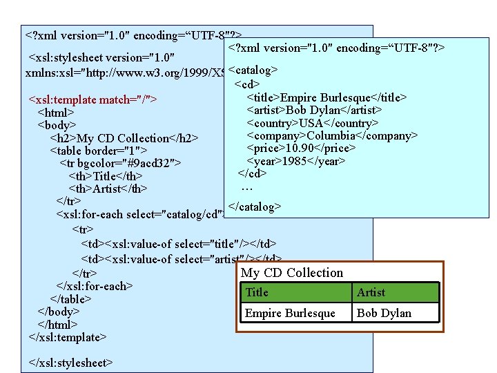 <? xml version="1. 0" encoding=“UTF-8"? > <xsl: stylesheet version="1. 0" <catalog> xmlns: xsl="http: //www.