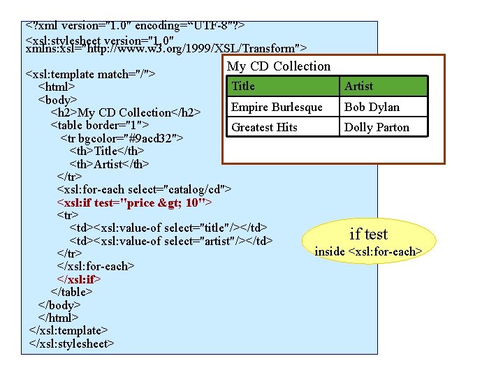 <? xml version="1. 0" encoding=“UTF-8"? > <xsl: stylesheet version="1. 0" xmlns: xsl="http: //www. w