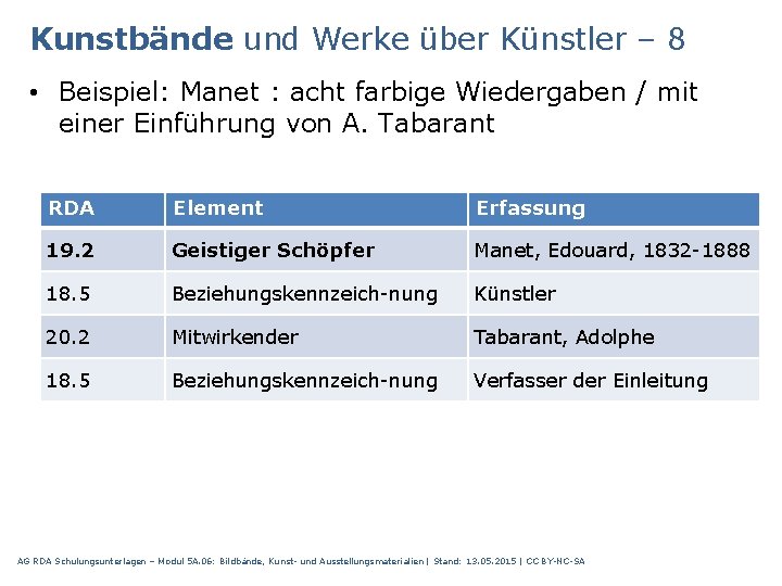 Kunstbände und Werke über Künstler – 8 • Beispiel: Manet : acht farbige Wiedergaben