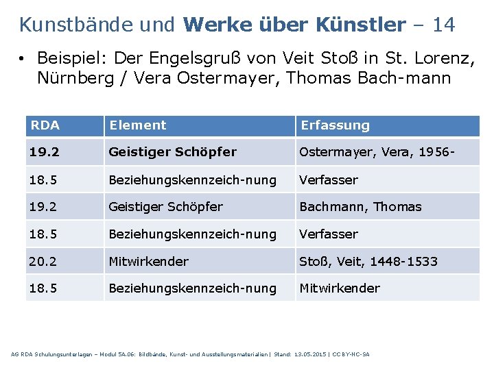 Kunstbände und Werke über Künstler – 14 • Beispiel: Der Engelsgruß von Veit Stoß