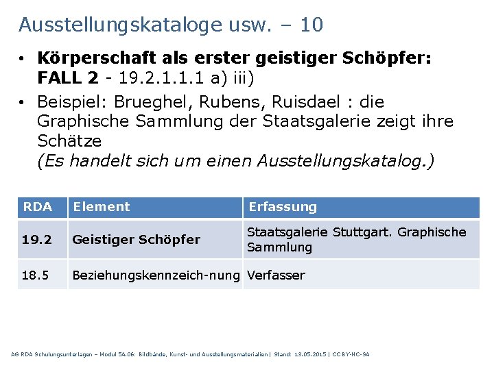 Ausstellungskataloge usw. – 10 • Körperschaft als erster geistiger Schöpfer: FALL 2 19. 2.