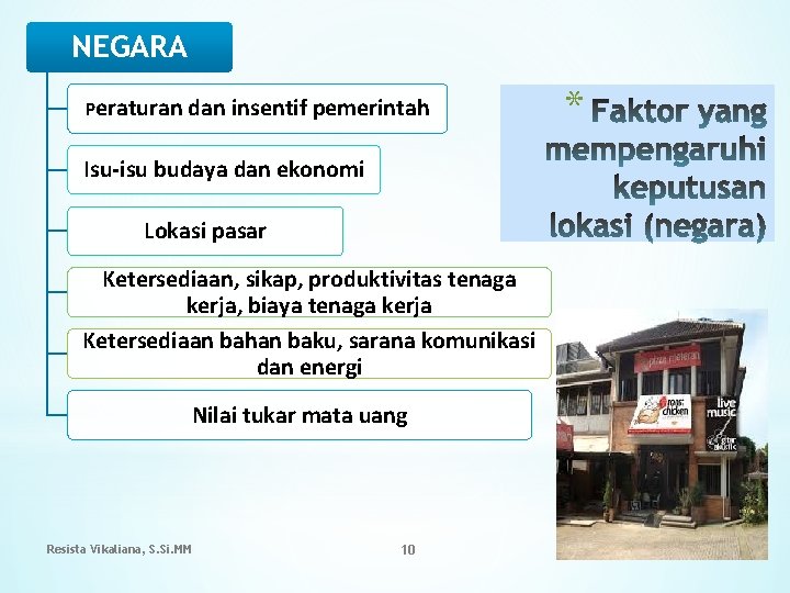 NEGARA Peraturan dan insentif pemerintah * Isu-isu budaya dan ekonomi Lokasi pasar Ketersediaan, sikap,