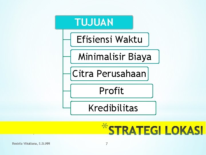 TUJUAN Efisiensi Waktu Minimalisir Biaya Citra Perusahaan Profit Kredibilitas / 20 0 /2 14