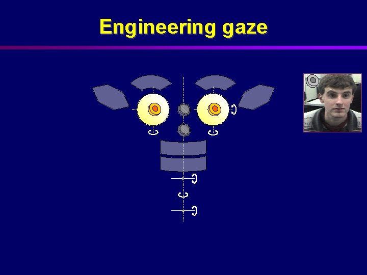 Engineering gaze 