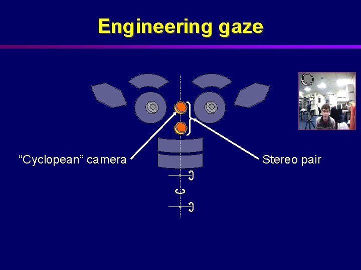 Engineering gaze “Cyclopean” camera Stereo pair 