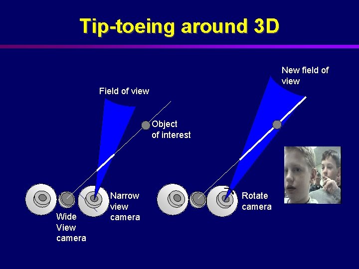 Tip-toeing around 3 D New field of view Field of view Object of interest