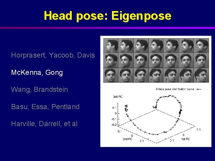 Head pose: Eigenpose Horprasert, Yacoob, Davis Mc. Kenna, Gong Wang, Brandstein Basu, Essa, Pentland