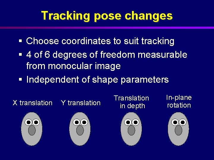 Tracking pose changes § Choose coordinates to suit tracking § 4 of 6 degrees