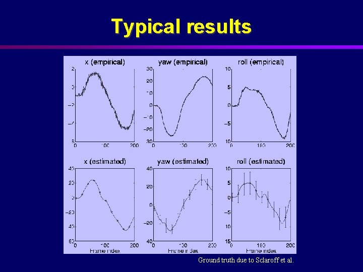 Typical results Ground truth due to Sclaroff et al. 