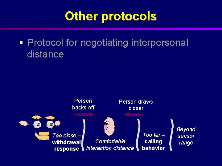 Other protocols § Protocol for negotiating interpersonal distance Person backs off Person draws closer