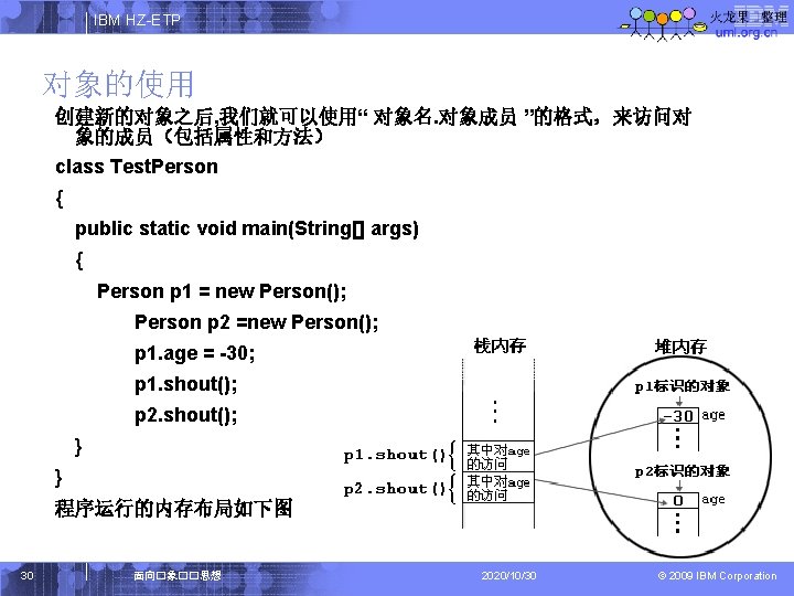 IBM HZ-ETP 对象的使用 创建新的对象之后, 我们就可以使用“ 对象名. 对象成员 ”的格式，来访问对 象的成员（包括属性和方法） class Test. Person { public