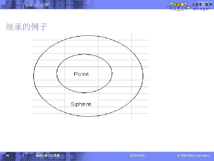 IBM HZ-ETP 继承的例子 49 面向�象��思想 2020/10/30 © 2009 IBM Corporation 