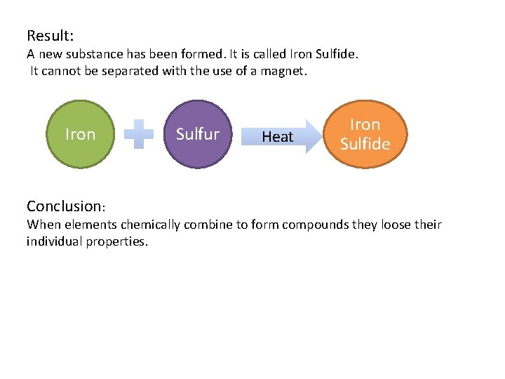 Result: A new substance has been formed. It is called Iron Sulfide. It cannot