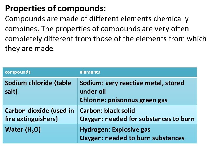 Properties of compounds: Compounds are made of different elements chemically combines. The properties of