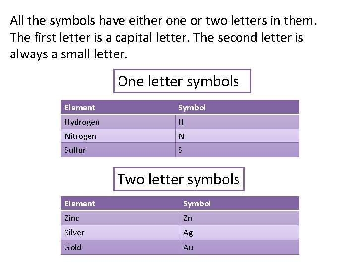 All the symbols have either one or two letters in them. The first letter