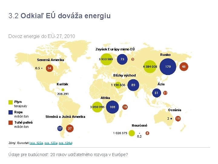 3. 2 Odkiaľ EÚ dováža energiu Dovoz energie do EÚ-27, 2010 Zvyšok Európy mimo