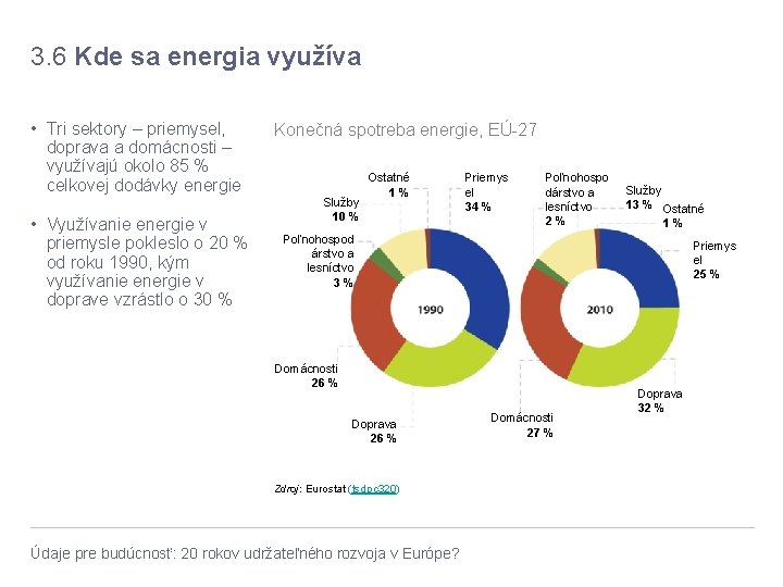 3. 6 Kde sa energia využíva • Tri sektory – priemysel, doprava a domácnosti