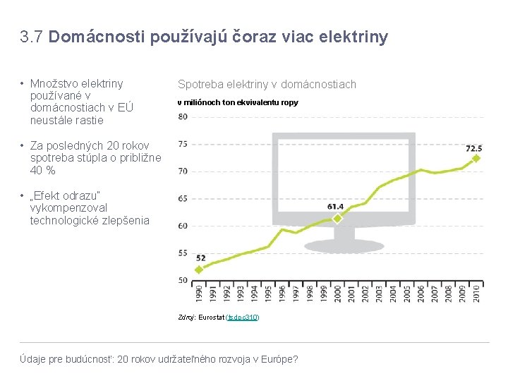 3. 7 Domácnosti používajú čoraz viac elektriny • Množstvo elektriny používané v domácnostiach v