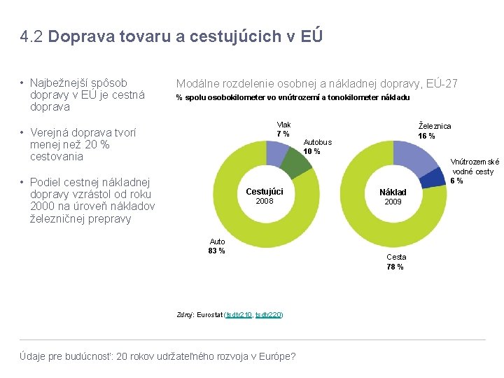 4. 2 Doprava tovaru a cestujúcich v EÚ • Najbežnejší spôsob dopravy v EÚ