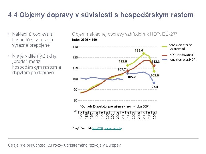 4. 4 Objemy dopravy v súvislosti s hospodárskym rastom • Nákladná doprava a hospodársky